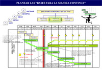Ampliar